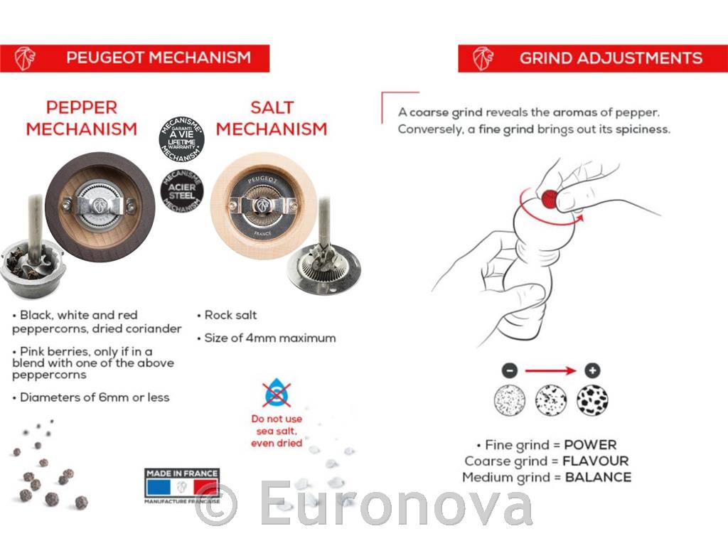 Bistro Salt&Pepper Grinders / 10cm