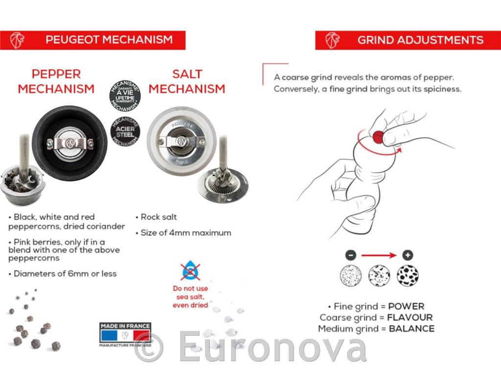 Bistro Salt Grinder / 10cm / Chef Inox